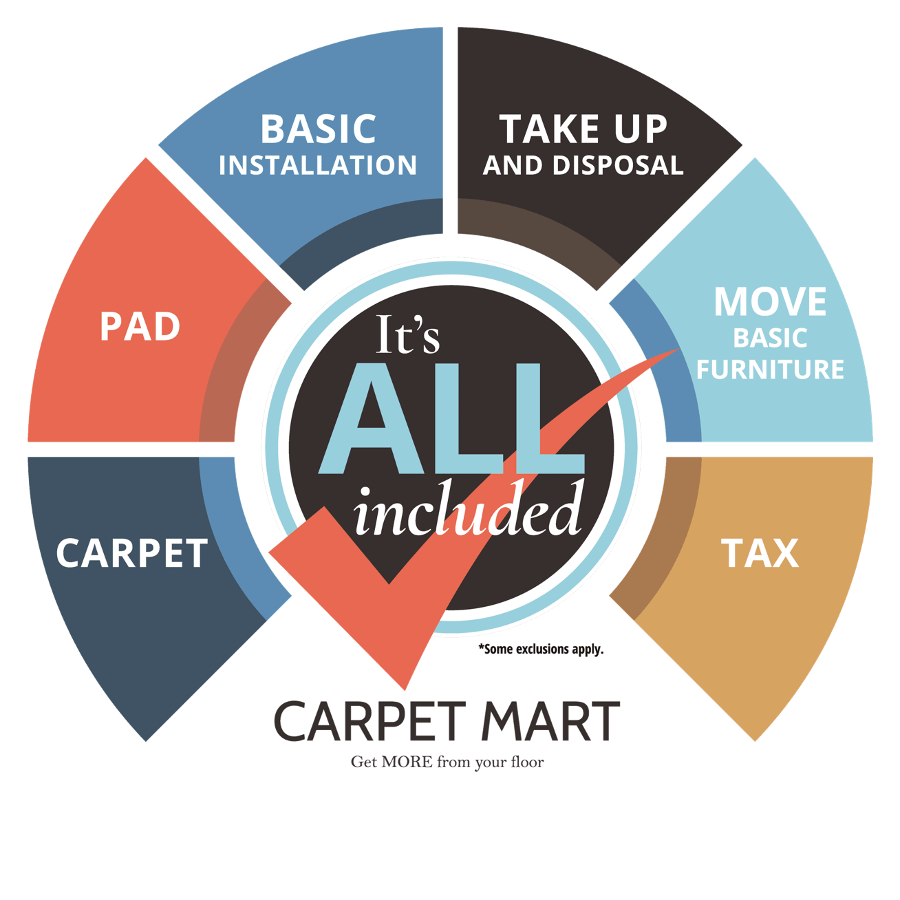It's All Included It's All Included | Carpet Mart, INC